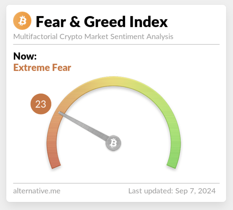 Crypto Fear & Greed Index